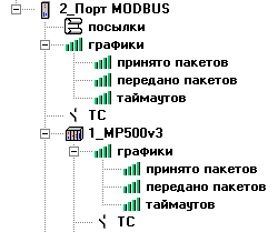 Узлы статистики на дереве диагностики