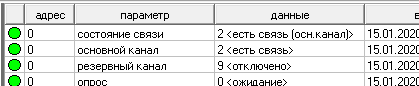 МЭК 60870-5-104 ОРС-сервер, теги состояния основного и резервного каналов