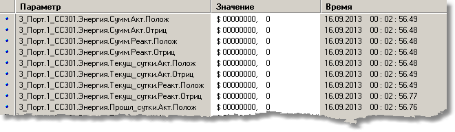 Диагностика МИКРО, Список сигналов