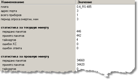 Диагностика МИКРО, таблица параметров
