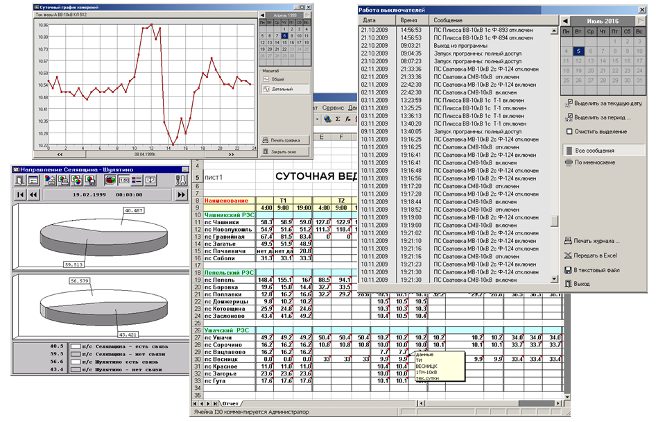 Средства просмотра исторических данных в SCADA ТЕЛЕМОНИТОР-2000